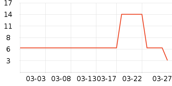 ����������ʷ�۸�