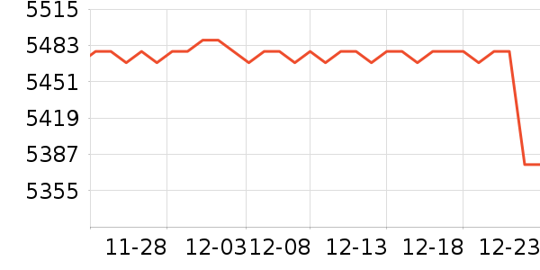 OPPO�ֻ���ʷ�۸�