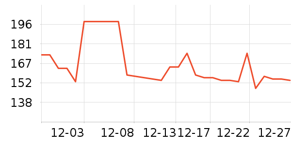 ������ն���ʷ�۸�