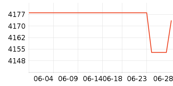 �ܴ����ƽ�����/����/������ʷ�۸�