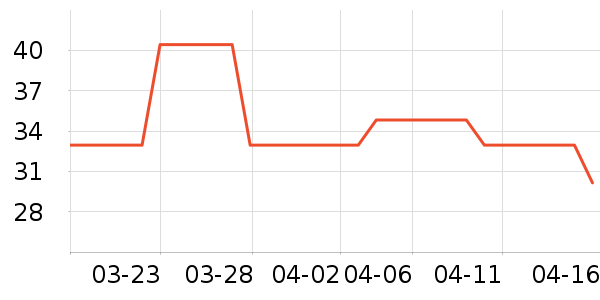 ������������ʷ�۸�