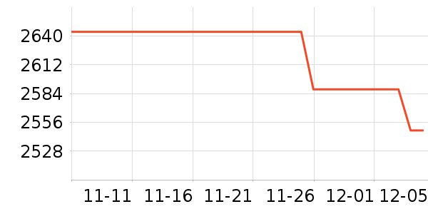 PlayStationϷ豸ʷ۸