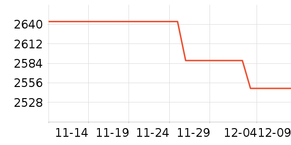 PlayStationϷ豸ʷ۸