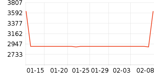 ����ϴ�»���ʷ�۸�