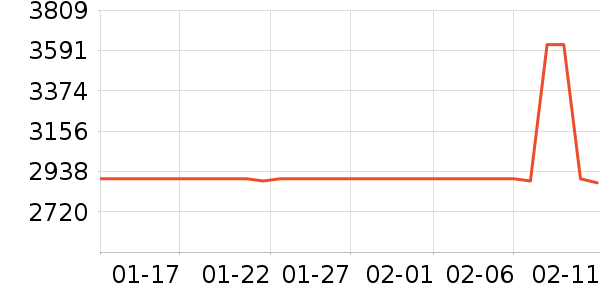 ����ϴ�»���ʷ�۸�