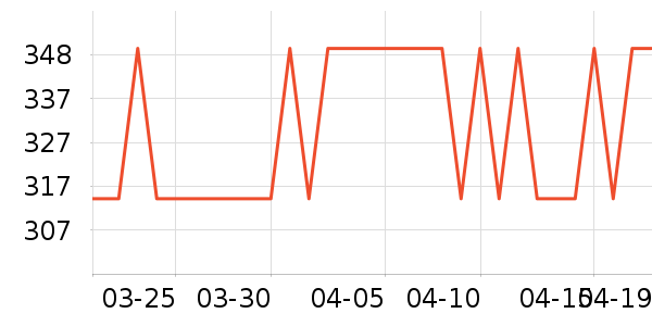 �׼ҵ���Ԫ������ʷ�۸�