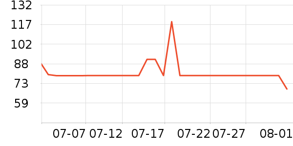 ɭ��ȹ����ʷ�۸�