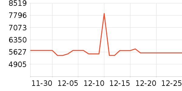 С�׿յ���ʷ�۸�