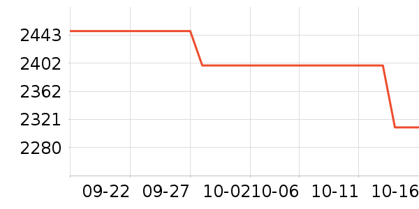 AMD������ʷ�۸�