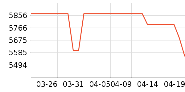 С�׿յ���ʷ�۸�