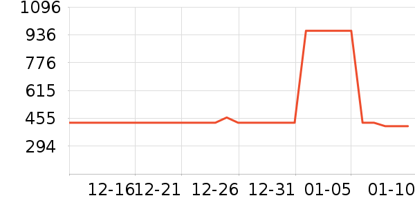 ҽ��������ײ���ʷ�۸�