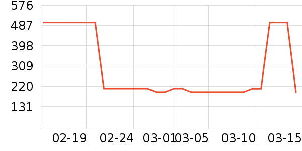 ��������ά����/������/����п����ʷ�۸�