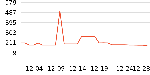 ��������ά����/������/����п����ʷ�۸�