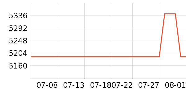 �ܴ����ƽ�����/����/������ʷ�۸�