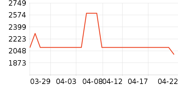 �����յ���ʷ�۸�