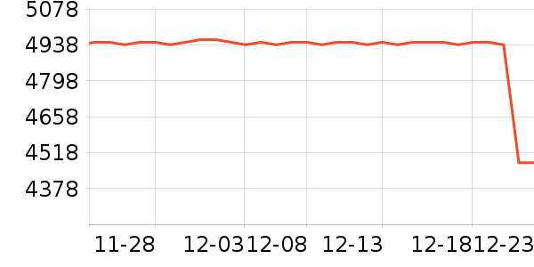 OPPO�ֻ���ʷ�۸�