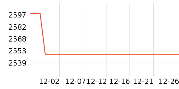 DWTPC��������ʷ�۸�