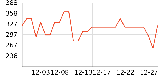 ������ˮ��������ʷ�۸�