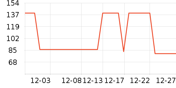 ȫ�۵���ʳ��ζ��ʷ�۸�