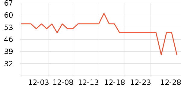 ����ţ��/��Ʒ��ʷ�۸�