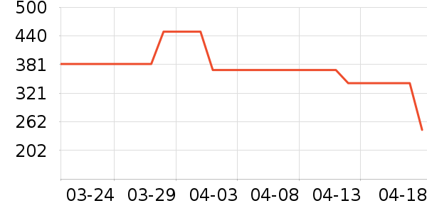 ���ڷ�ɹ����ʷ�۸�