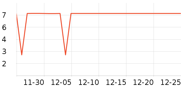 ����Ʒ������ʷ�۸�