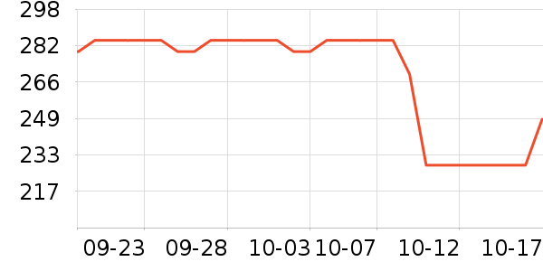 ������˷���ʷ�۸�