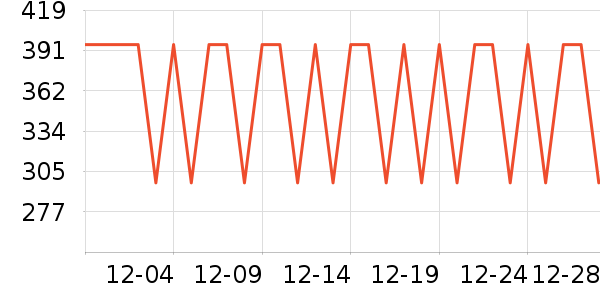 ԥ��������ʷ�۸�