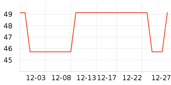 ͳһ����������ʷ�۸�