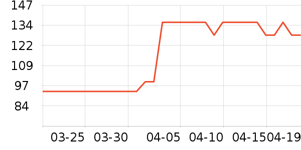 ��Ϊ����������ʷ�۸�