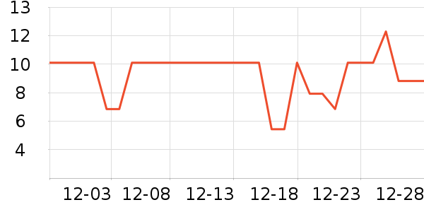 ����Ʒ�Ƴ���Ҿ���Ʒ��ʷ�۸�