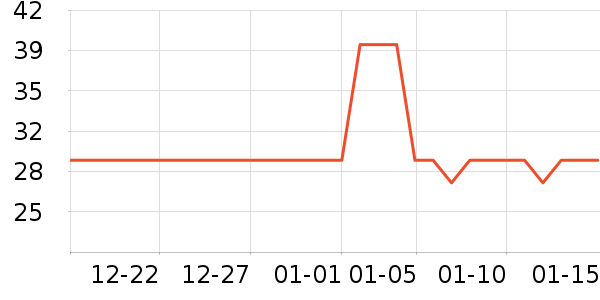 �µ�˫�껧�������ʷ�۸�