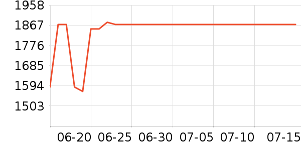 ��ţ�����/�ֱ���ʷ�۸�