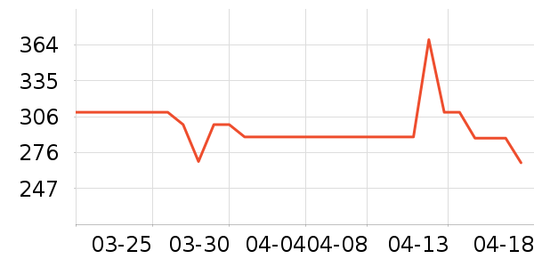 ŷ���Ż�����װ��ʷ�۸�