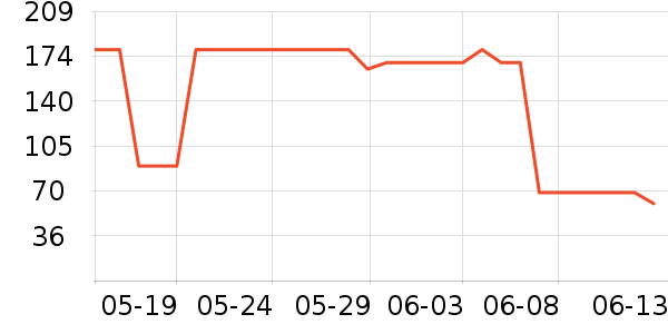 ����˯��/�Ҿӷ���װ��ʷ�۸�