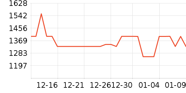 ������ˮ����ʷ�۸�