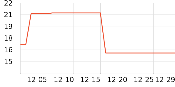 ƥ�˽�����е��ʷ�۸�