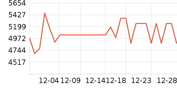 �῵������ͷ��ʷ�۸�