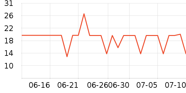 �治����ҽ������ʷ�۸�