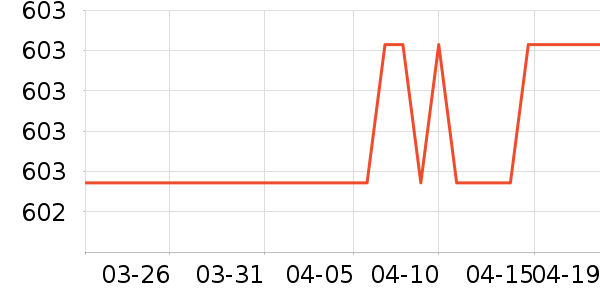 ��ţ��������ʷ�۸�