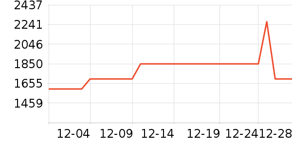 С���ϴ�»���ʷ�۸�