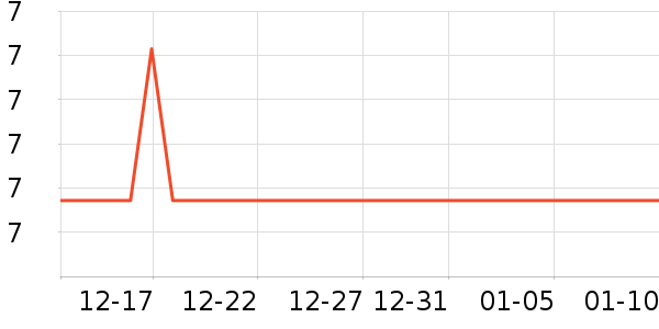 ���ڿ�һ���Բ;���ʷ�۸�