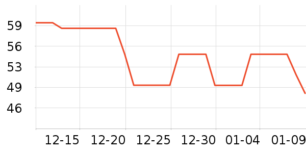 �������۵�/�����ʷ�۸�