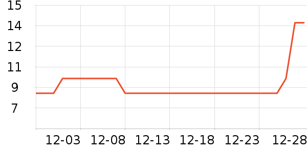 �������/���/�������ʷ�۸�