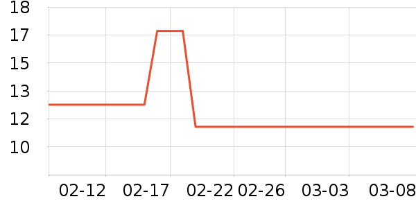 ������Ʒ��ʷ�۸�