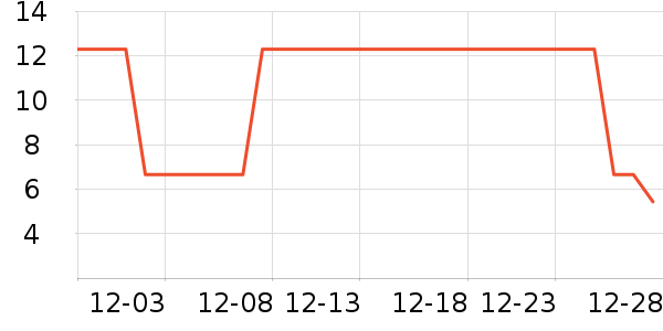 ��������������ʷ�۸�