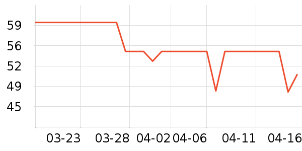 SCOORNEST������ͯ������ʷ�۸�
