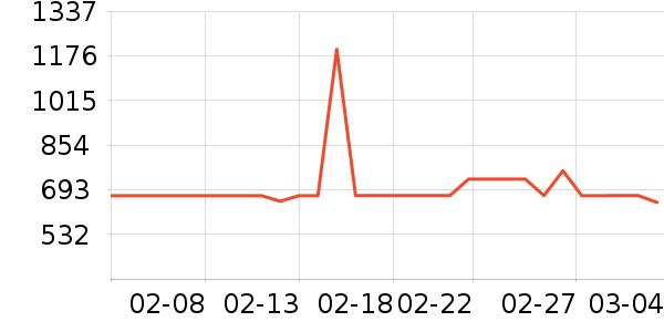 ���ױ��ǻ���Ь����ʷ�۸�