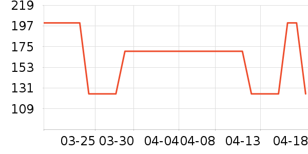 �����ȱ����/��Ʒ��ʷ�۸�