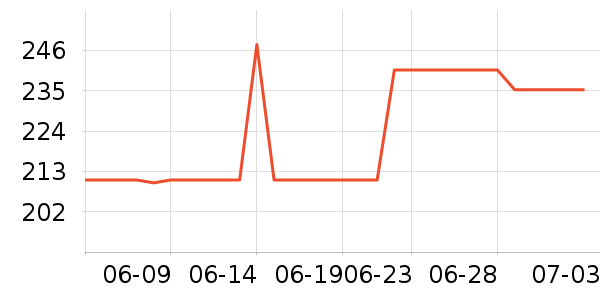 �����û�����/��Ĥ/������Ʒ��ʷ�۸�